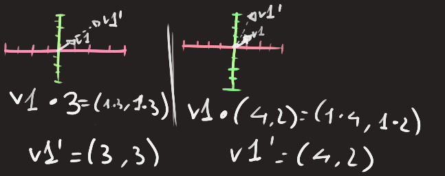 Scalar Multiplication